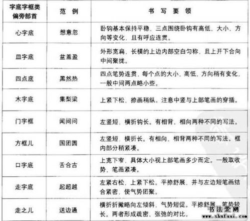 技法指导 高考阅卷老师最爱字体的书写技巧