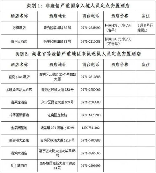 北京今日最新疫情情况分布（北京今日最新疫情最新数据） 第1张