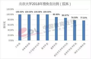 自划线院校是不是更难考，34所自主划线院校有哪些