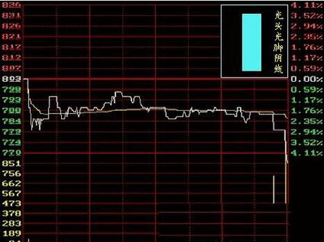 在网上看股票，去哪里看那些K线图啊~?