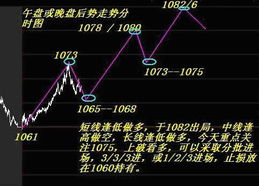 投资真正需要的行情分析软件是怎样的呢？