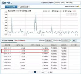 货币基金收益是当天结算的吗？