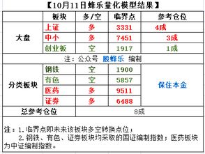 请问选择好股票该怎么选啊？有什么技巧和标准啊？谢谢！