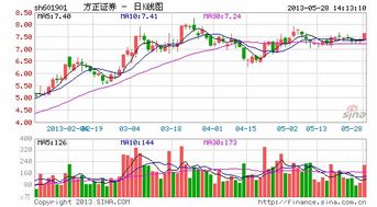 方正证券如何查看退市整理版块的股票？