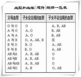 无偿献血 丨 让我们为爱心点赞 