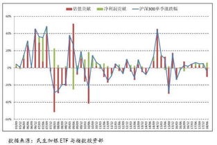 510180指数基金相对应的是那些股票，一共几支