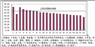 我国专门从事塑胶生产的上市公司中业绩最好的是哪家？