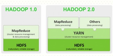 比Spark快10倍的Hadoop3.0有哪些实用新特性(有什么免费的spark服务器)