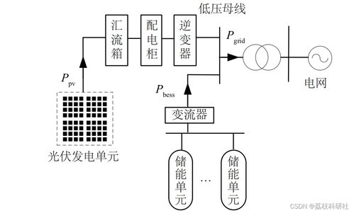 多种调度模式下的光储电站经济性最优储能容量配置分析 Matlab代码实现