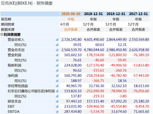 怎么查二手房市值