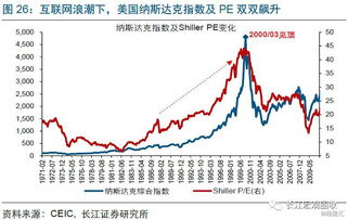 美股表现分歧