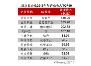 新三板与年报一起披露的公告有哪些