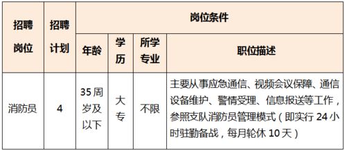 请简述人员招聘的渠道及具体招聘方式