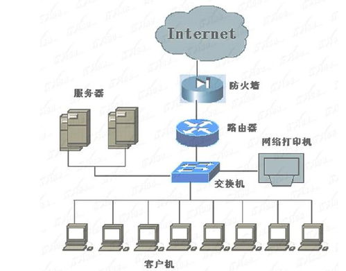 ap是路由器还是交换机 ap是什么意思呢