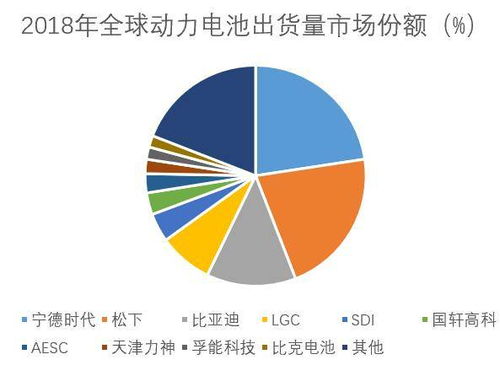 A股中哪个上市公司是生产新能源汽车电池的