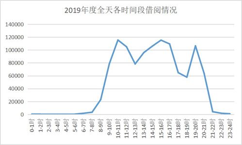 青春须早为,岂能长少年 台州图书馆2019年阅读报告请查收