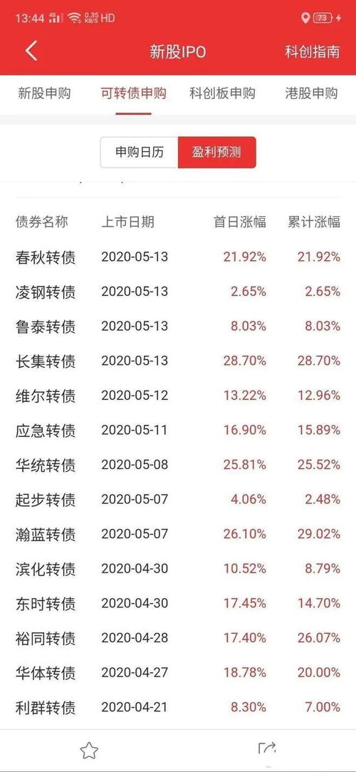 揭秘打新股高中签技巧，打一个中一个，简单易学