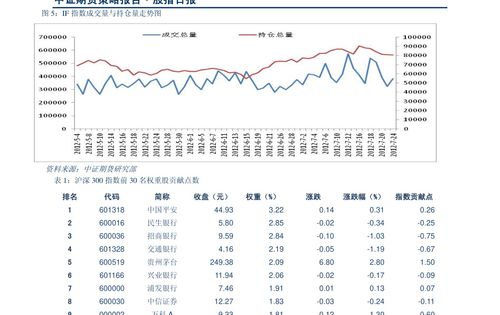 道指期货上涨0.3%，9月会议纪要即将发布