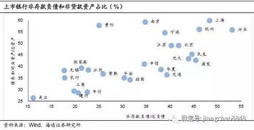 金融里通常所说的杠杆到底是什么意思？ 是对冲吗？