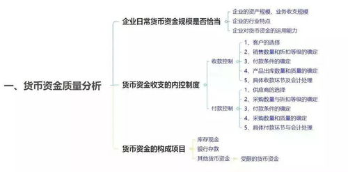 公司资产流动分析毕业论文