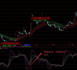 kdj指标使用方法是？