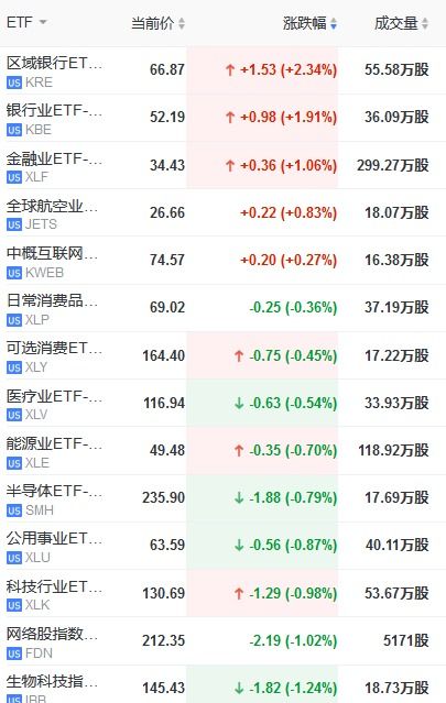 每10股派发现金红利1元怎样计算