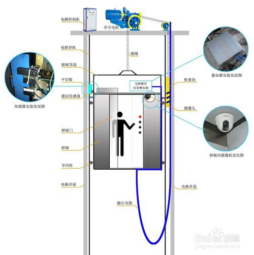 电梯楼层显示器的使用介绍 