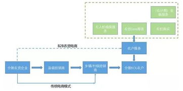 互联网 时代,传统农业企业如何突破自身局限迎来新发展