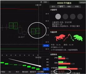 股市整盘如何决策