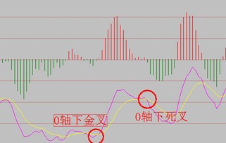 股票上的替加零是啥意思