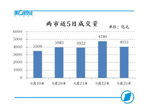 股市：创业板的推出对券商股是利好吗？