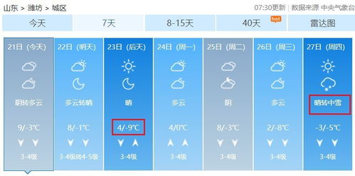 9度 明天冬至,一波冷空气正在路上,潍坊将开启三九模式......