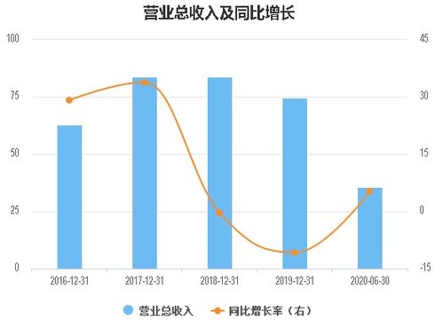 关于600703三安光电的分析