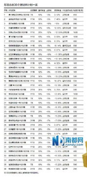 跟着模拟炒股牛人买股票靠谱吗