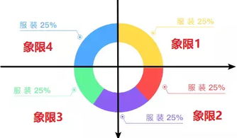 延长线是什么?有明确定义吗