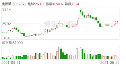 东吴证券是否可以买进？什么价位？