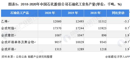 中石化下属的龙头企业是哪家？