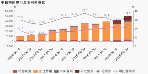 康平科技上半年净利润增长46%，主业平稳。