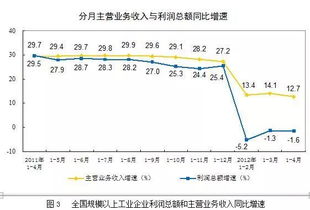 十二五 开局之年的中国工业 