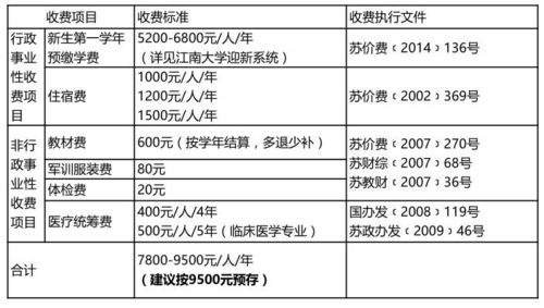 2017新生攻略 学费缴纳知多少 一篇微信告诉你 