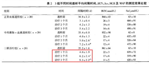 透析3个月,导致肾功能减半 透析为何会伤害肾脏