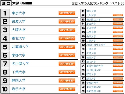 日本大学排名前十名(图1)