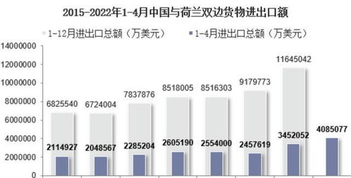 荷兰光刻机出口管制生效，中荷是否就磋商结果有新进展？商务部回应