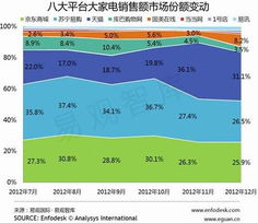 电网市场份额