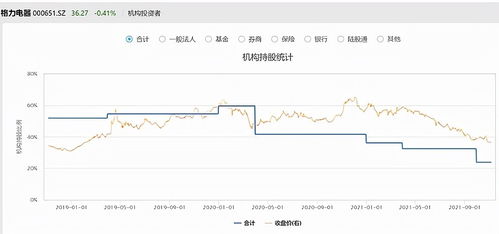 如果我现在买入格力2000股，然后做长线40年以后，会不会大涨到200