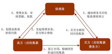 #深圳前海盛世承泽商业保理有限公司#这家公司怎么样啊？