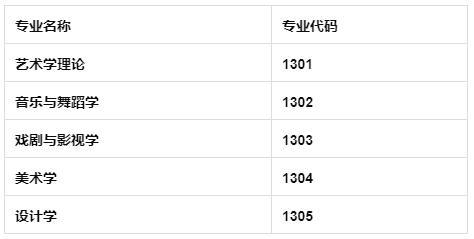 120个不考数学的专业