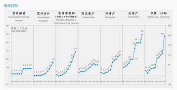 600887 伊利股份什么时间分红