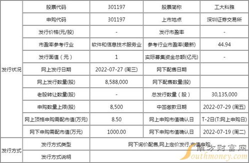 工大科雅：400万股限售股将于10月16日上市流通