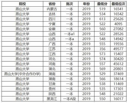 本二有什么大学(有211或985的2本大学有哪些)